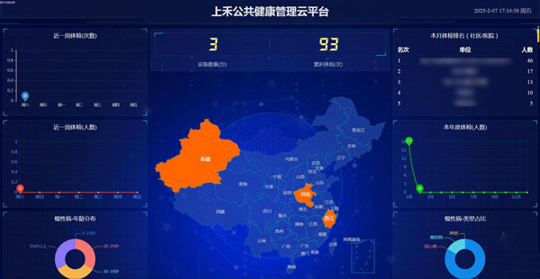 上禾健康管理云平台