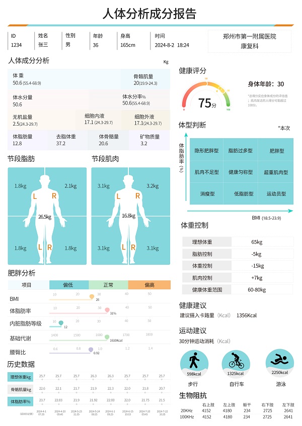 人体脂肪分析仪测量报告